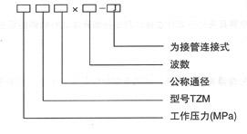 直埋內壓式波紋補償器